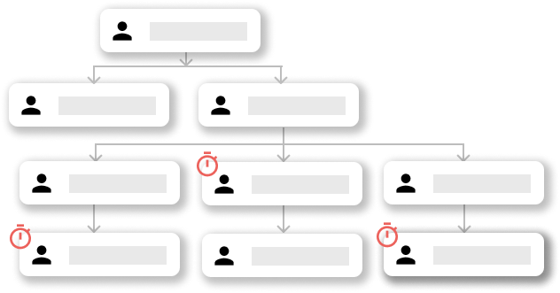 workhub24-hierarchy