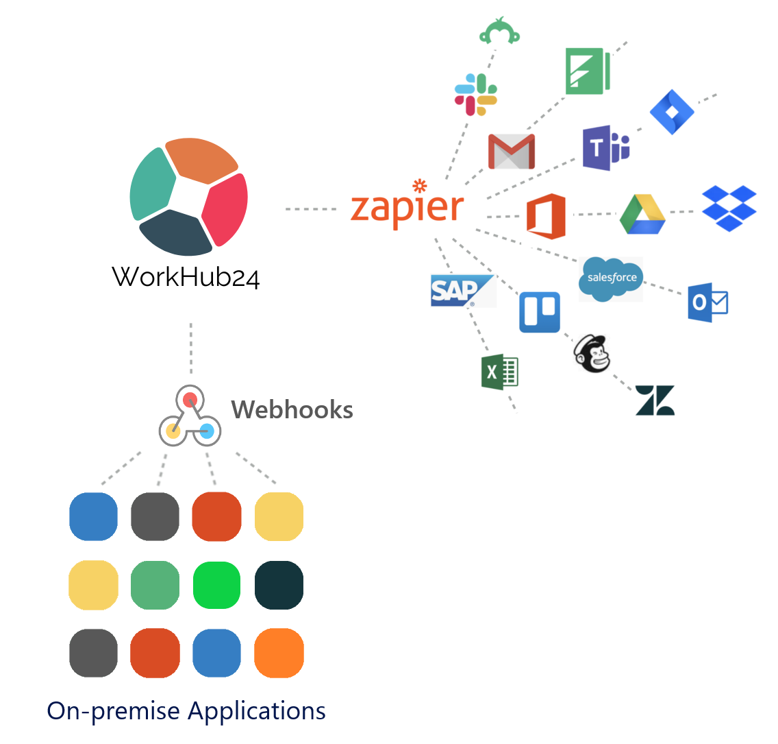 workhub24-integrations