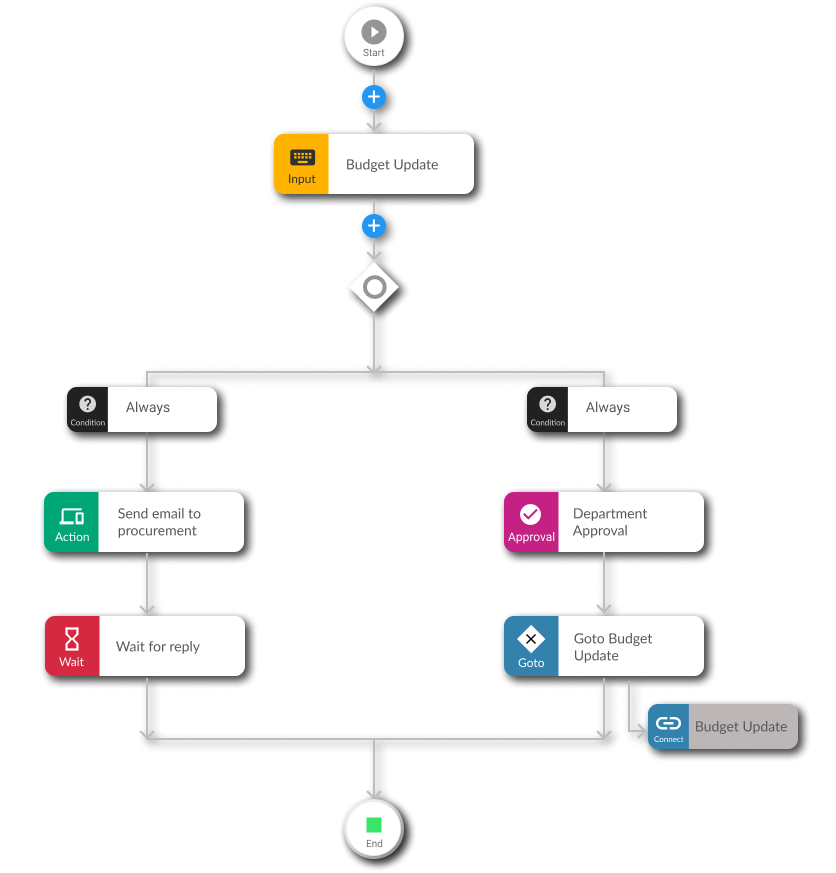 workhub24-worflow-builder