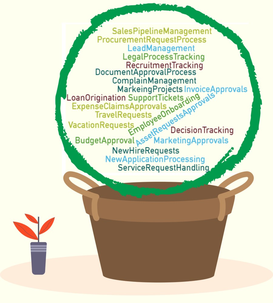 Workhub24-workflow-automation-software-templates