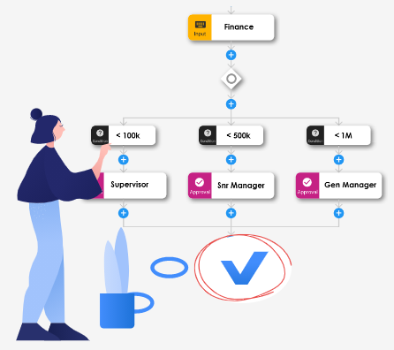 finance-approval workflow